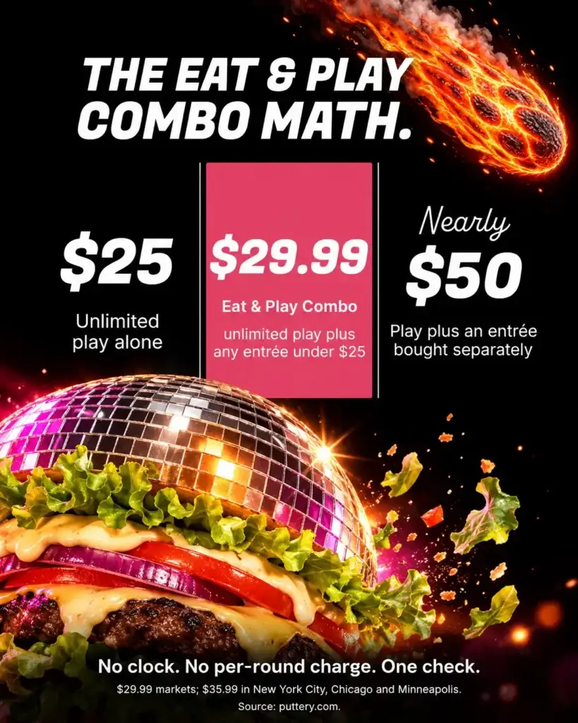 Puttery Eat & Play Combo Math - Puttery Eat & Play Combo pricing comparison showing unlimited mini golf for , the .99 Eat & Play Combo with unlimited play plus an entrée under , and nearly when play and an entrée are purchased separately.