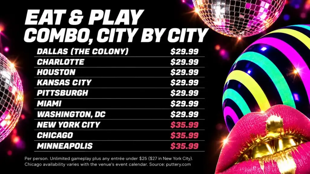 Eat & Play Combo, City by City - Puttery Eat & Play Combo city-by-city pricing graphic showing Puttery locations with .99 pricing in Dallas, Charlotte, Houston, Kansas City, Pittsburgh, Miami and Washington, DC, and .99 pricing in New York City, Chicago and Minneapolis.