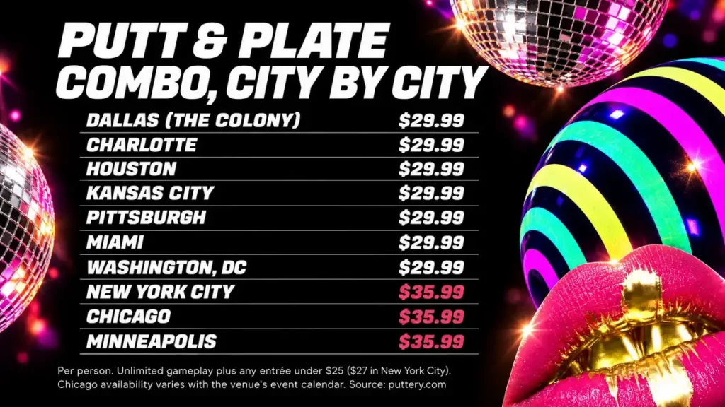 Puttery Putt & Plate Combo – Pricing by City - Puttery Puttery Putt & Plate Combo pricing by city: .99 in seven markets and .99 in New York City, Chicago, and Minneapolis.