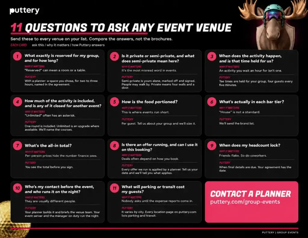 Puttery infographic featuring 11 questions to ask any event venue, including what space is reserved, privacy, activity timing, food portions, bar tiers, total cost, offers, headcount deadlines, event contacts and parking.