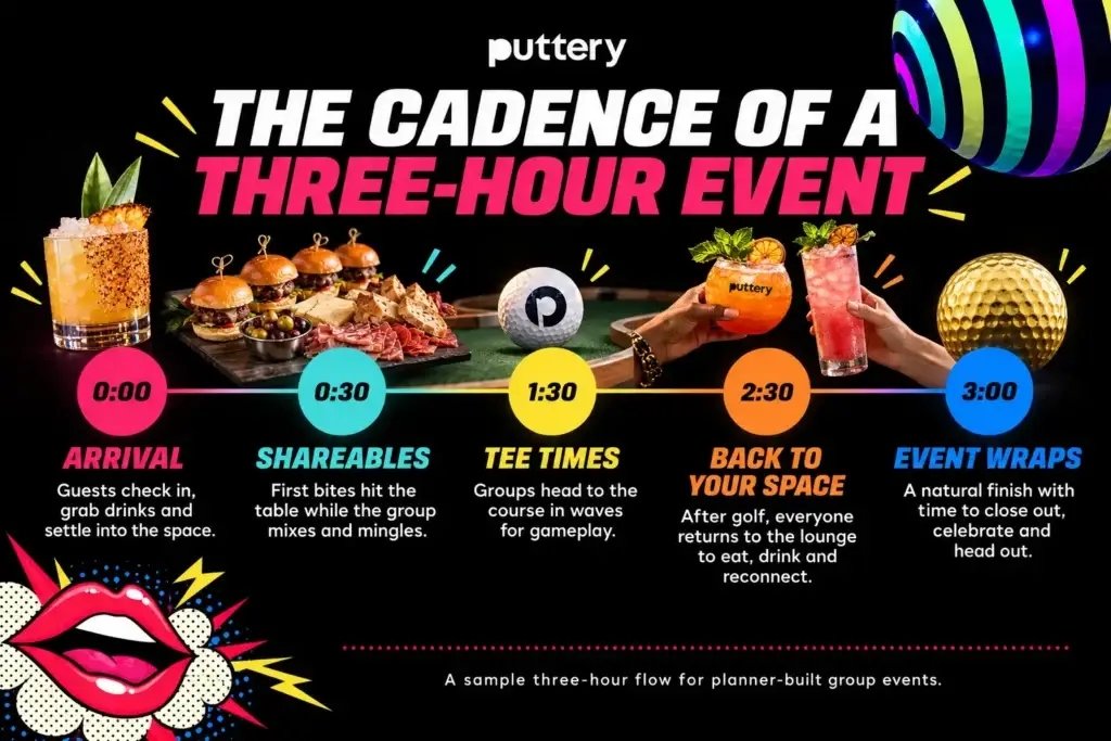 Puttery three-hour event timeline showing arrival, shareables at 30 minutes, tee times at 90 minutes, return to the reserved space, and event wrap at three hours.
